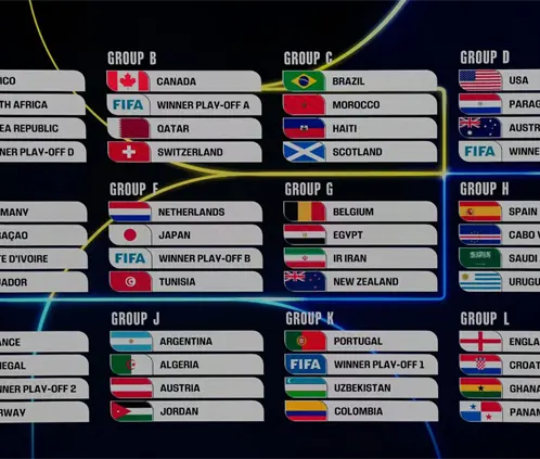 Mundial 2026: ¿Cuándo se sabrán los horarios de los partidos? (Getty Images-Jess Rapfogel) Mundial 2026: ¿Cuándo se sabrán los horarios de los partidos? (Getty Images-Jess Rapfogel)