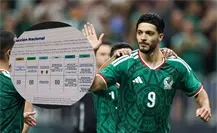 Así será la preparación de la Selección Mexicana para el Mundial 2026 Así será la preparación de la Selección Mexicana para el Mundial 2026